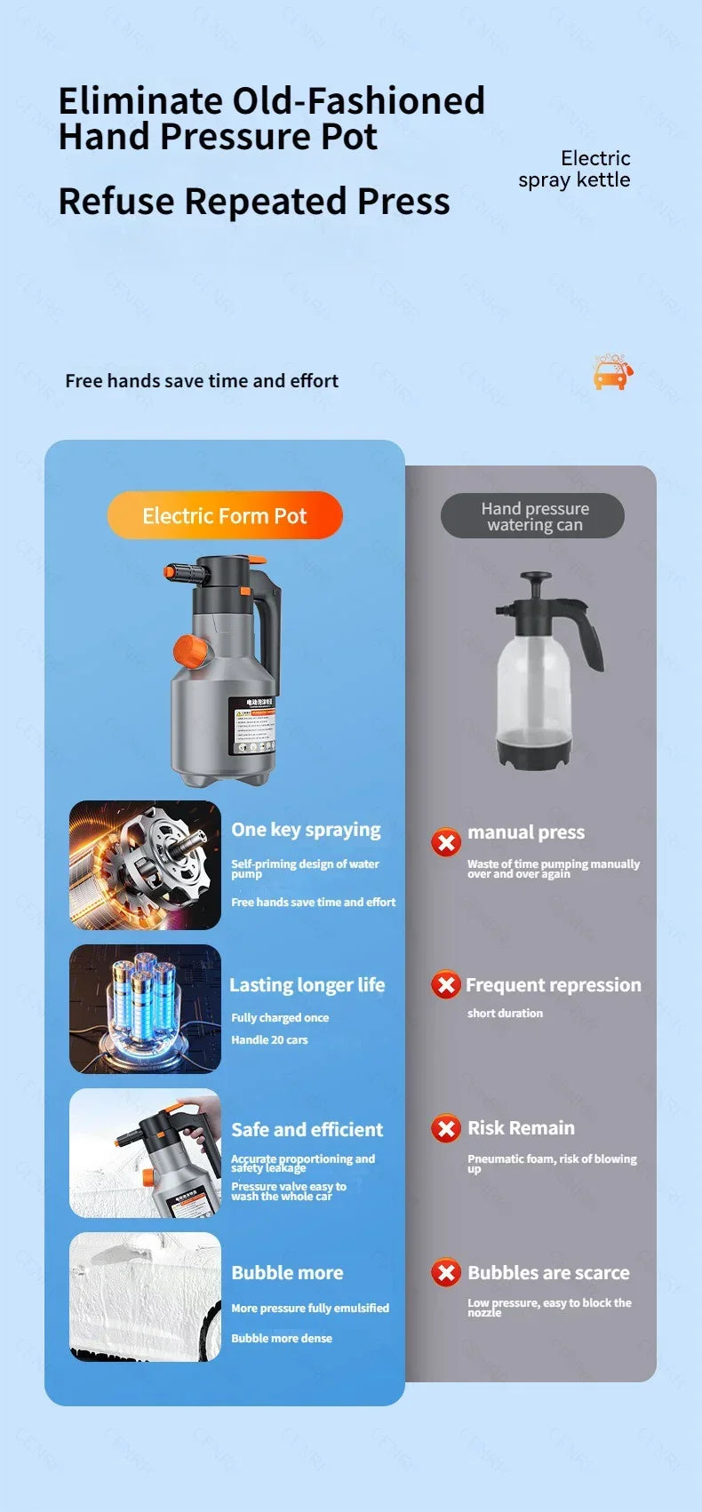 Electric High-Pressure Foam Sprayer for Effortless Auto Detailing