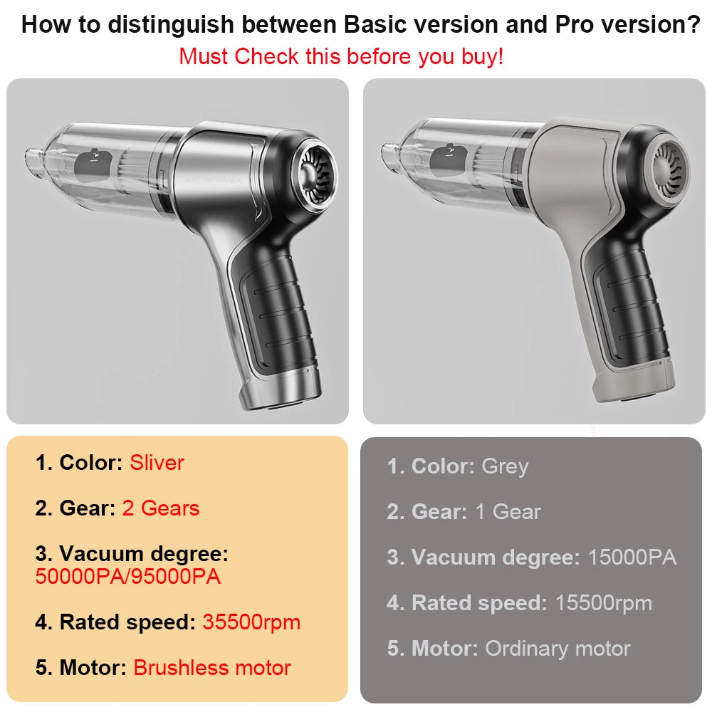 TurboVac 9500PA: Powerful Handheld Wireless Car Vacuum for Spotless Interiors