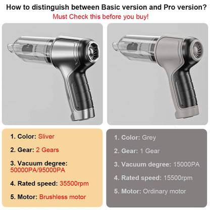 TurboVac 9500PA: Powerful Handheld Wireless Car Vacuum for Spotless Interiors